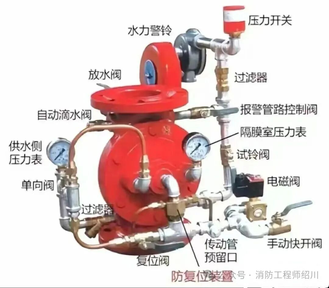 川消：消防炮按照驅(qū)動(dòng)方式有4種分類(lèi)